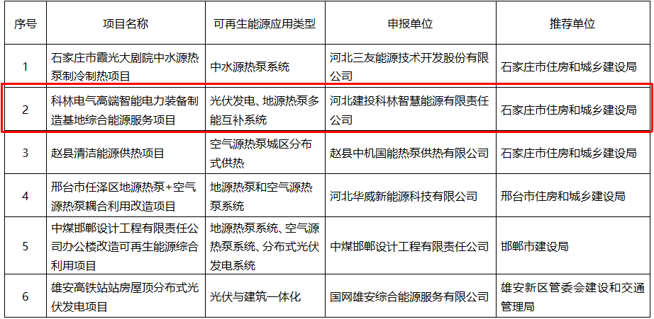 云顶国际(Malaysia)集团官方网站